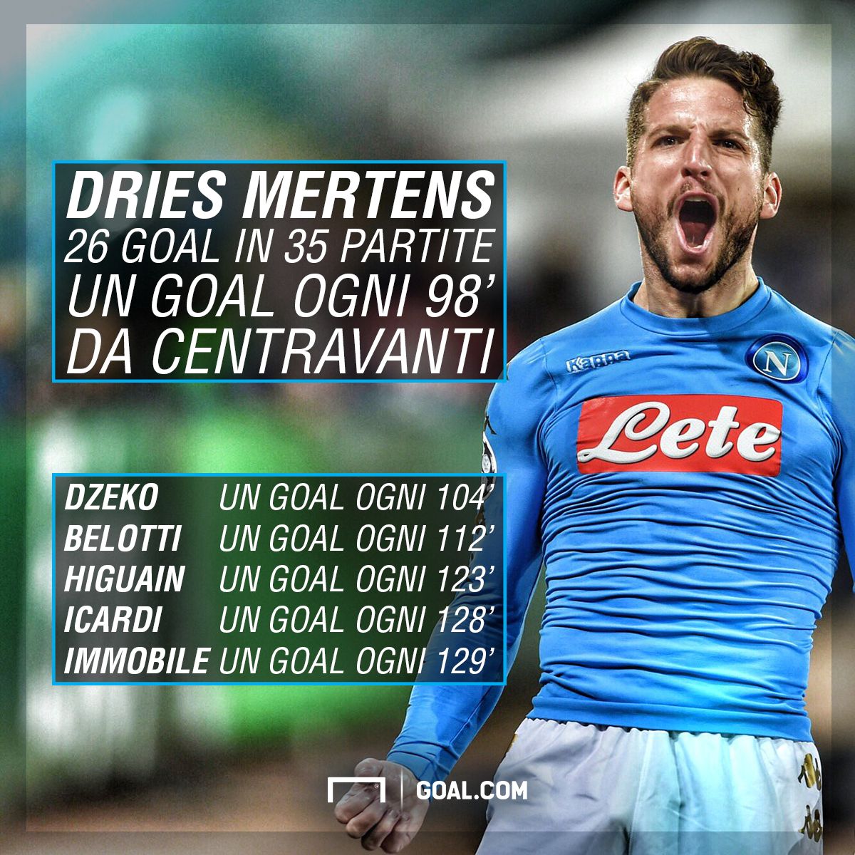 Mertens