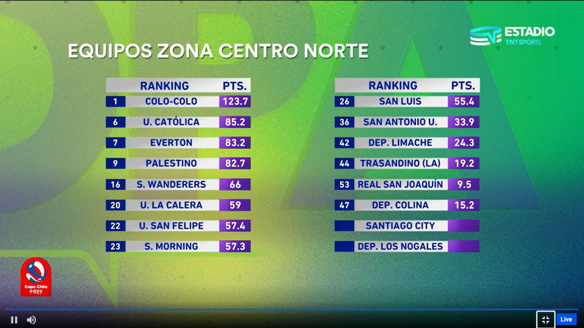 Centro norte Copa Chile 2023