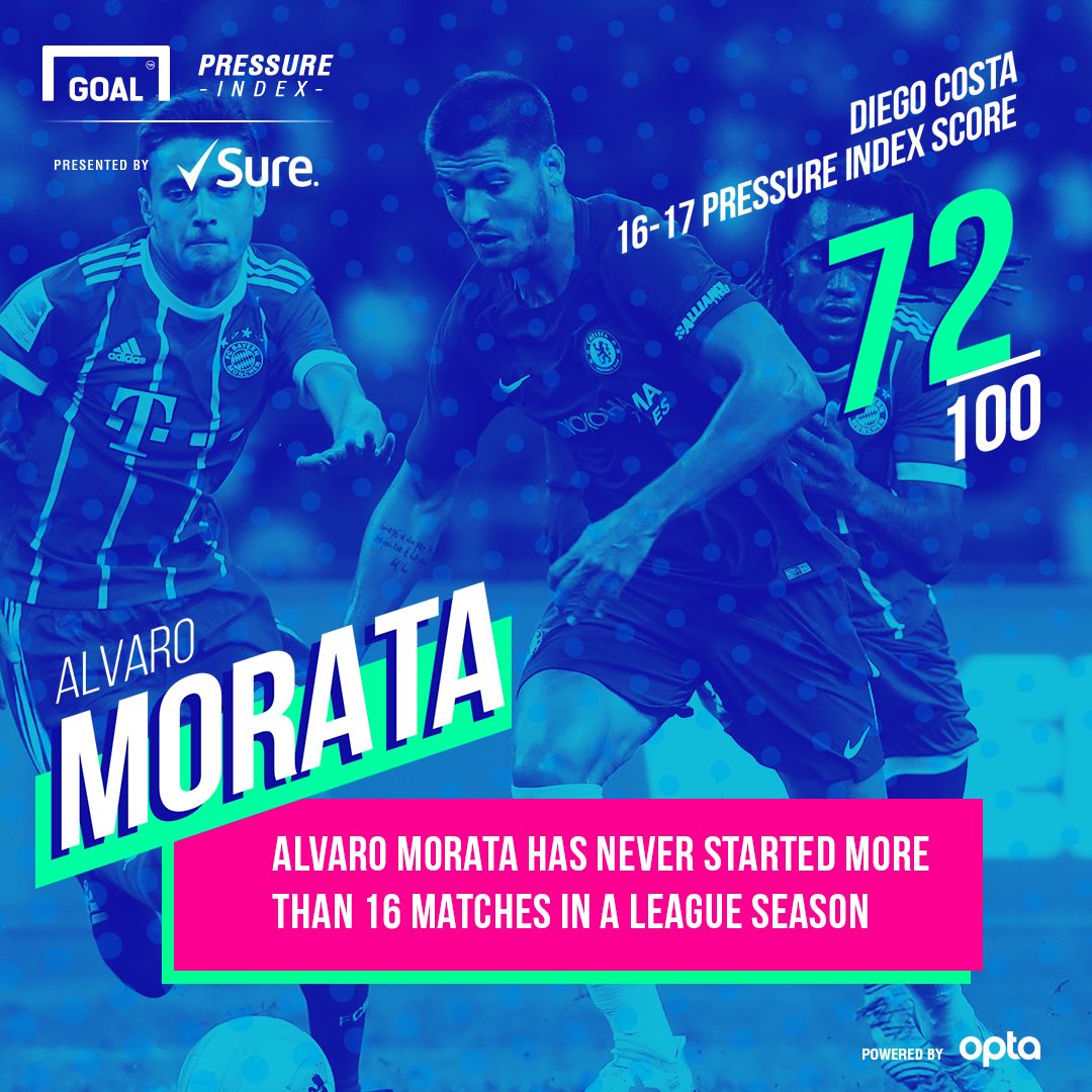 Morata Sure 09082017