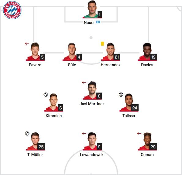 바이에른 선발 라인업 vs 도르트문트