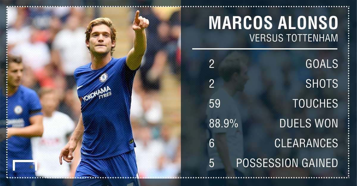 Marcos Alonso