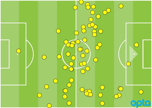 Jermaine Jones touches vs. Montreal