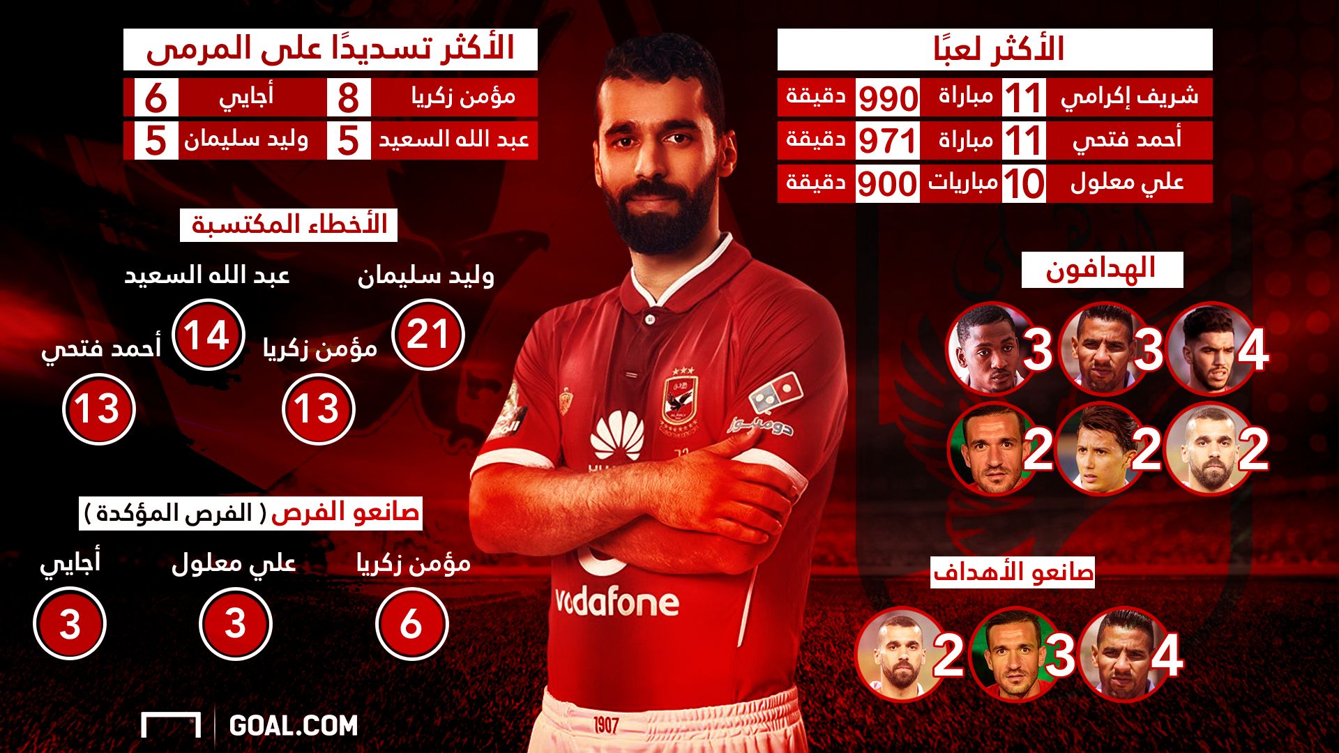 نجوم الأهلي