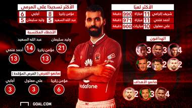 نجوم الأهلي