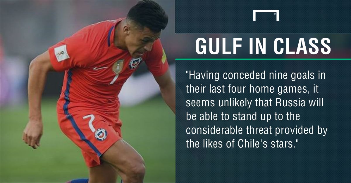 GFX Russia Chile betting