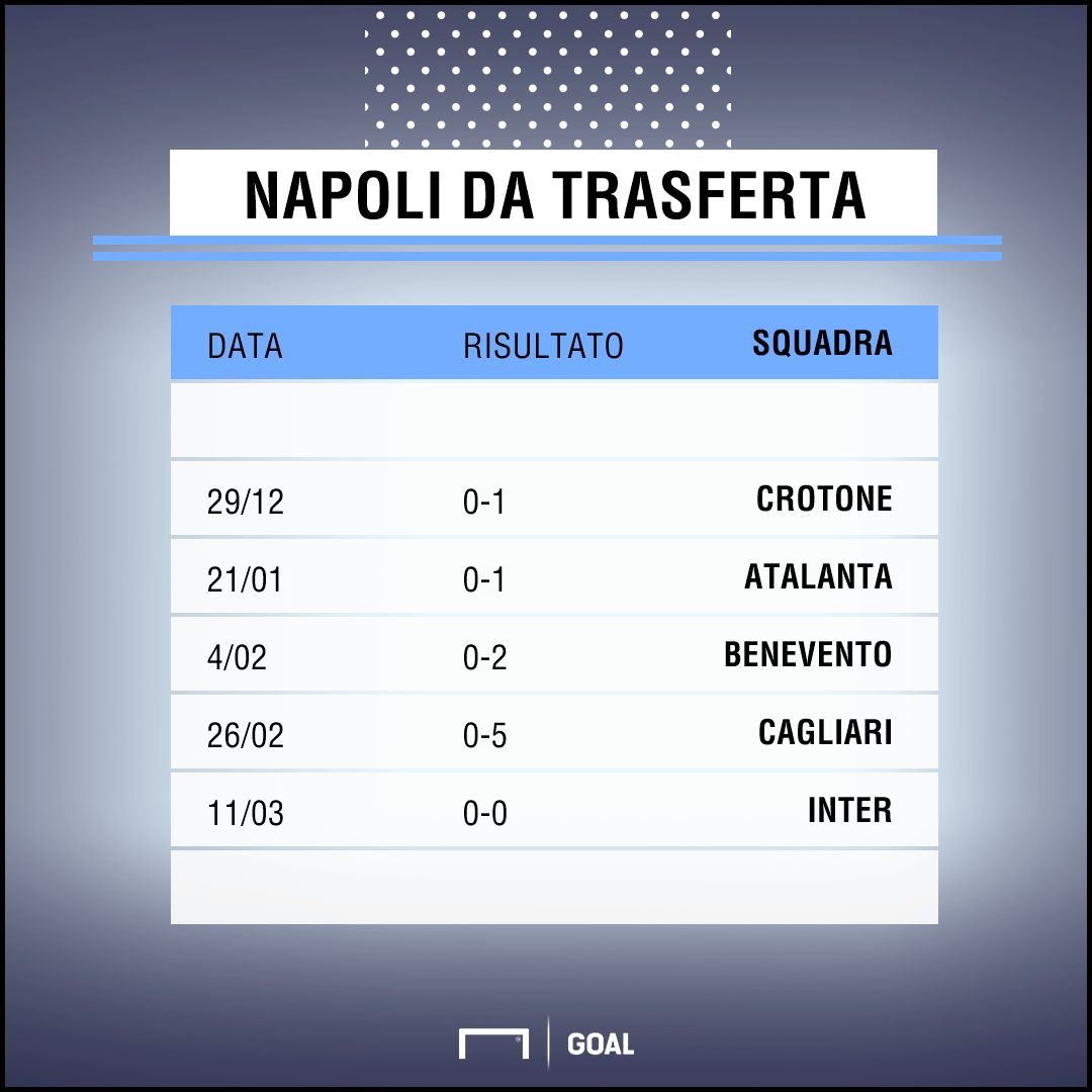 PS Napoli bunker trasferta 2018