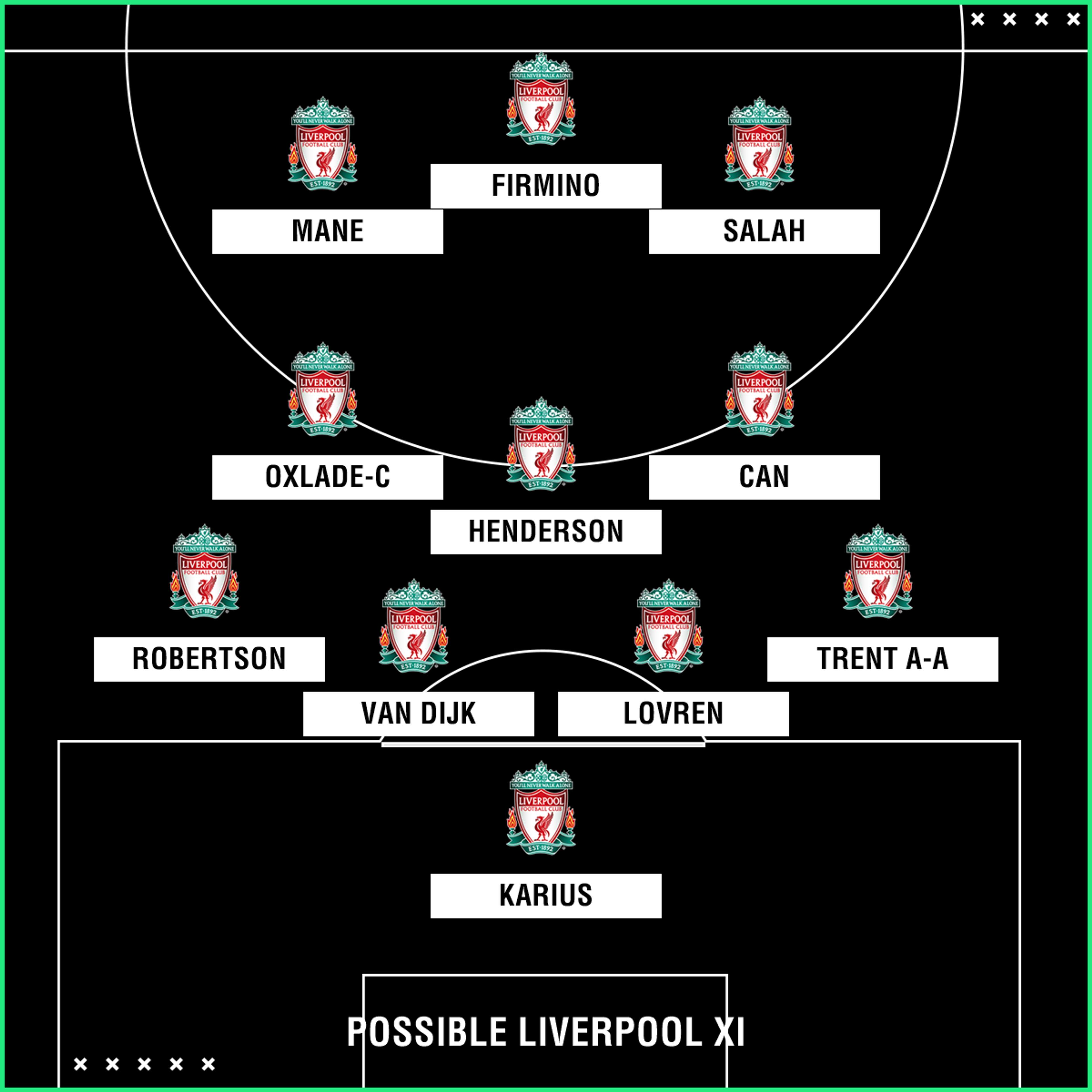 Possible Liverpool XI v Southampton