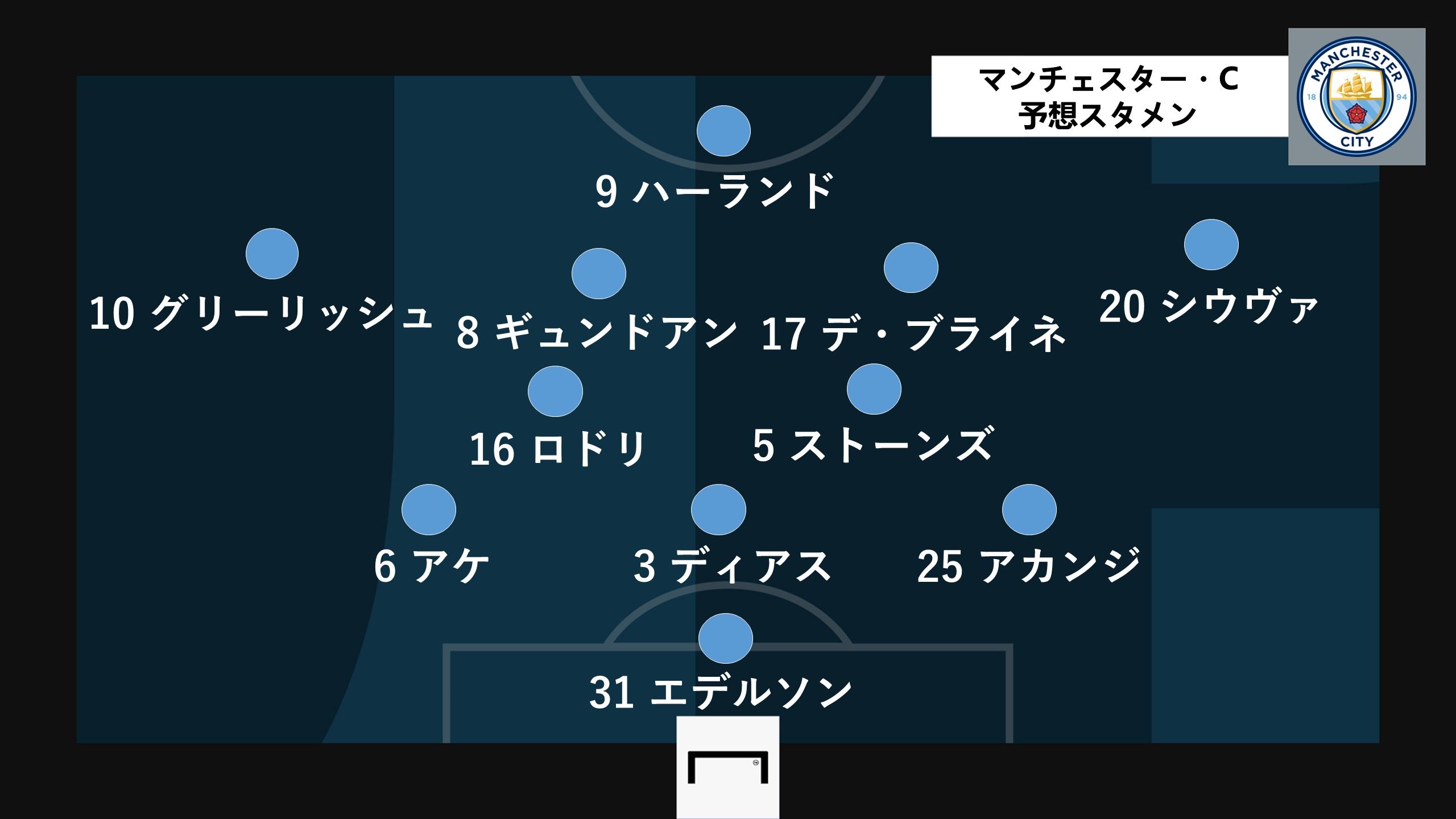 予想スタメン】バイエルンvsマンチェスター・シティの見どころ