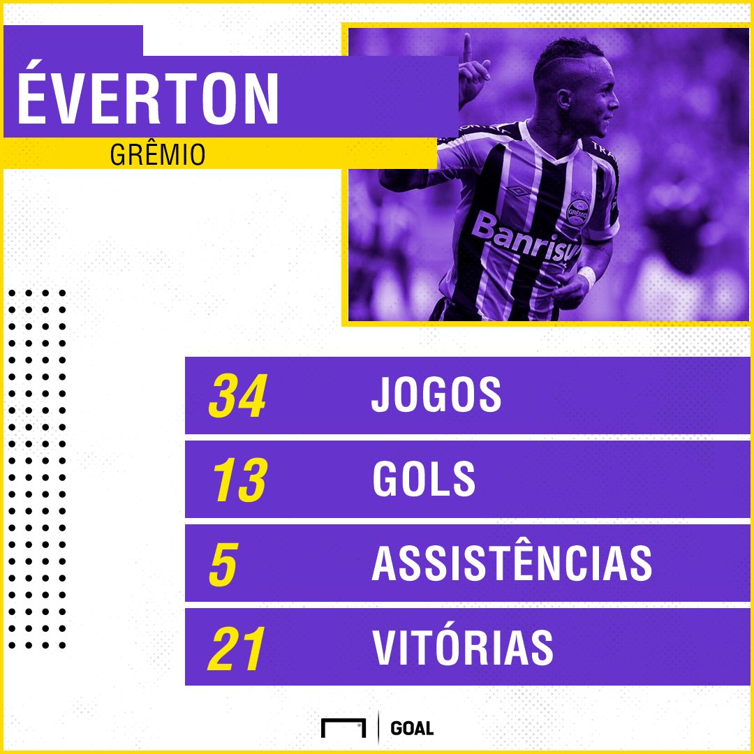 GFX EVERTON CEBOLINHA 14/08/2018