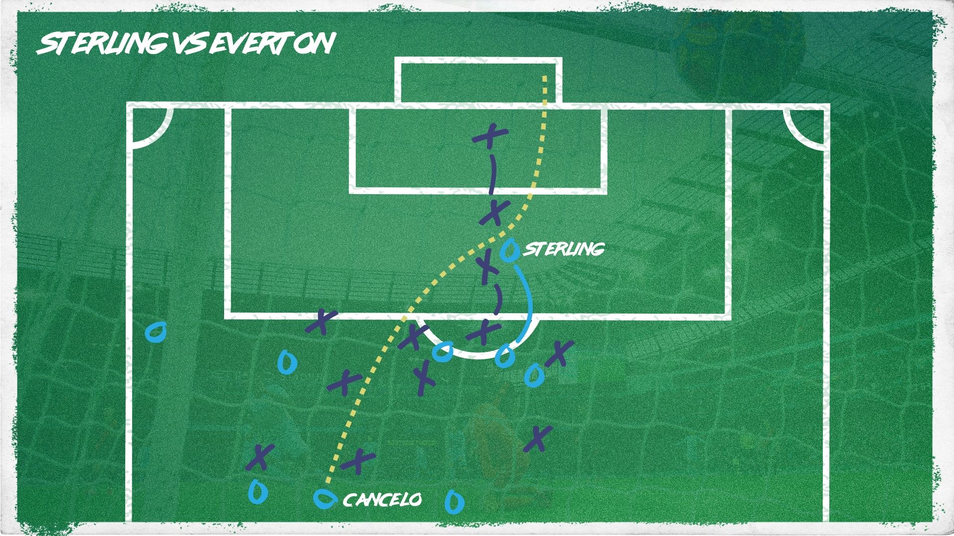 Raheem Sterling Manchester City Everton GFX