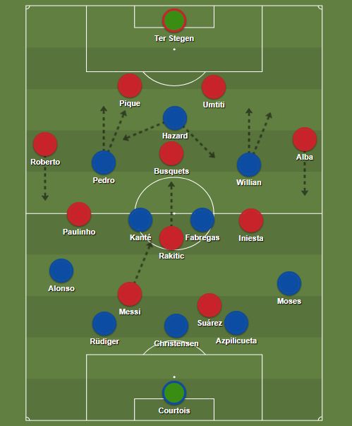 Chelsea Barca kezdők