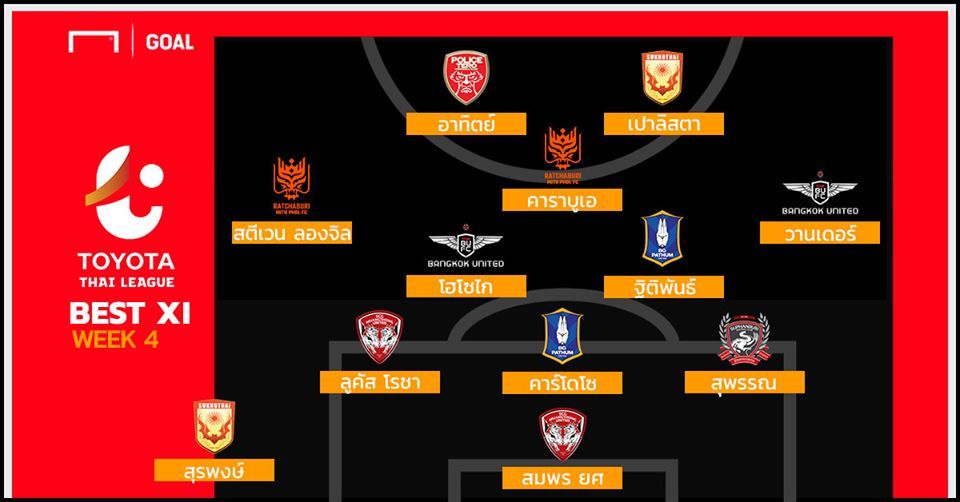 TOYOTA THAI LEAGUE BEST XI : ประจำสัปดาห์ที่ 4