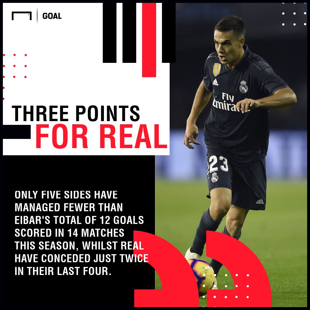 Eibar Real Madrid graphic