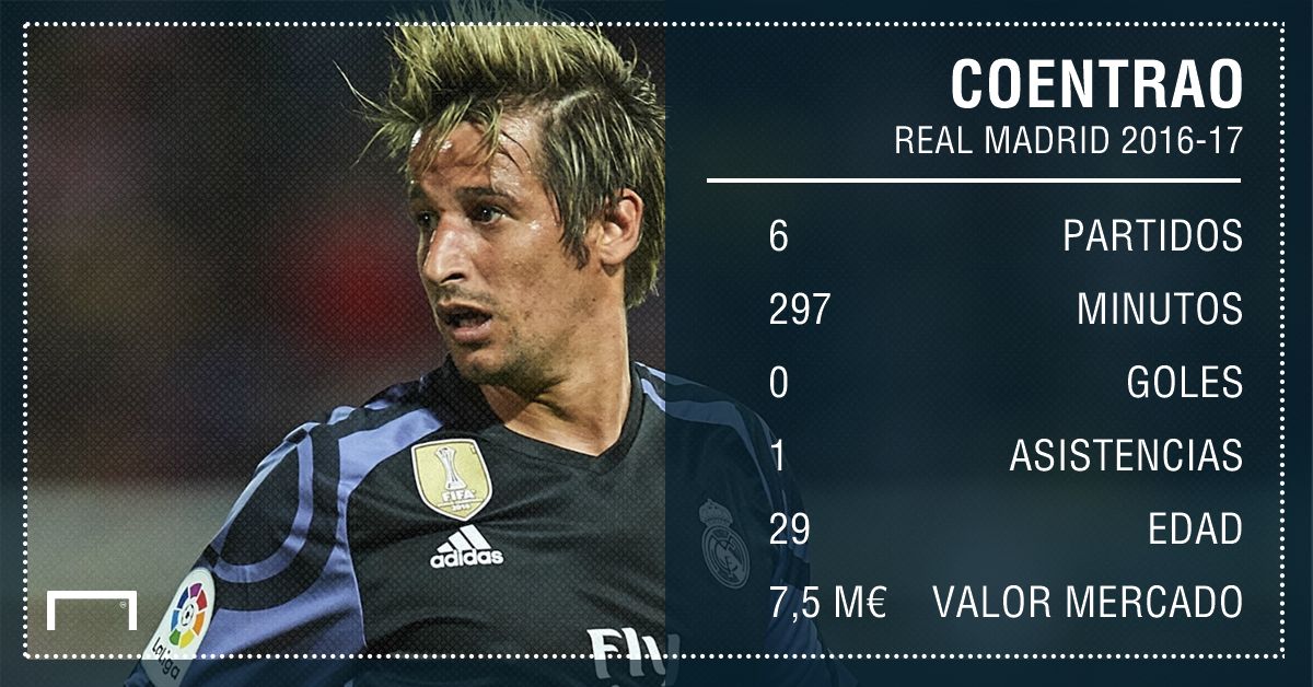 GFX Coentrao