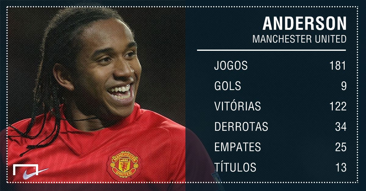 GFX Anderson United