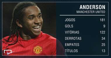 GFX Anderson United