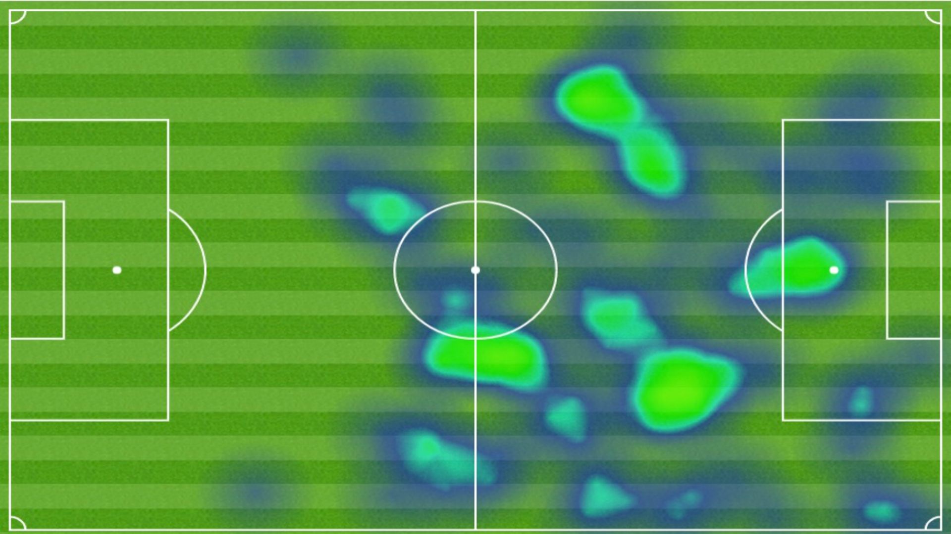 GFX Messi Heat Map Mapa de Calor Real Madrid Barcelona