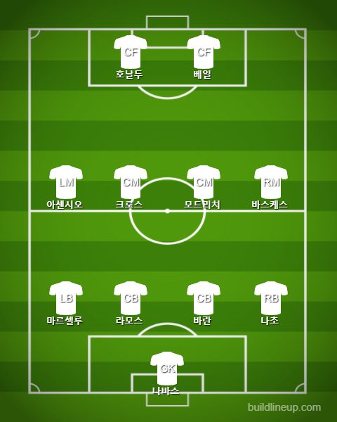 Real Madrid Subs vs PSG