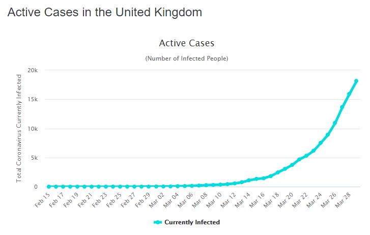 Curva Coronavírus Reino Unido