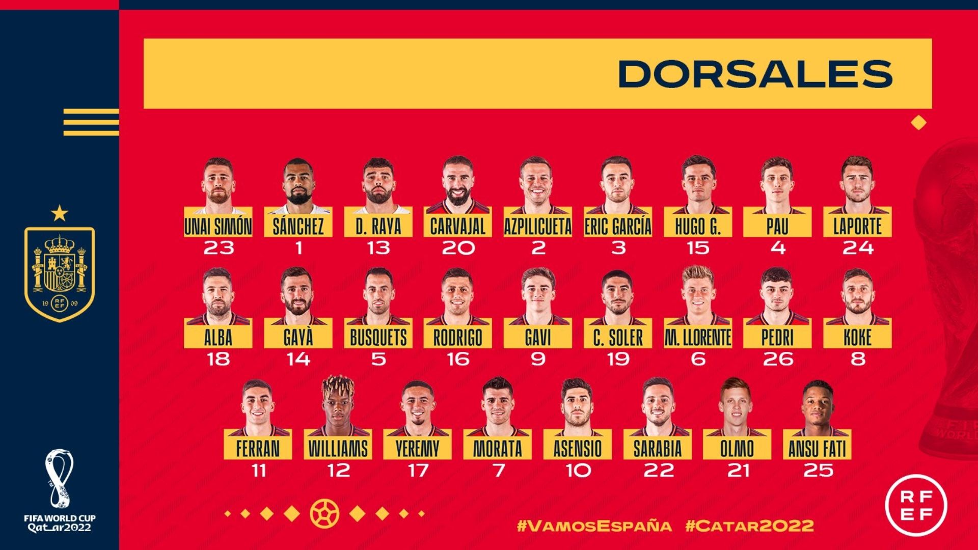 Los dorsales de la Selección España en el Mundial Qatar 2022