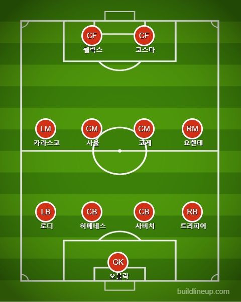 Atletico Madrid Subs vs RB Leipzig