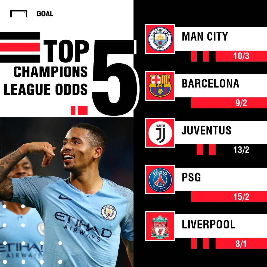 Champions League Winner Odds Update 120219