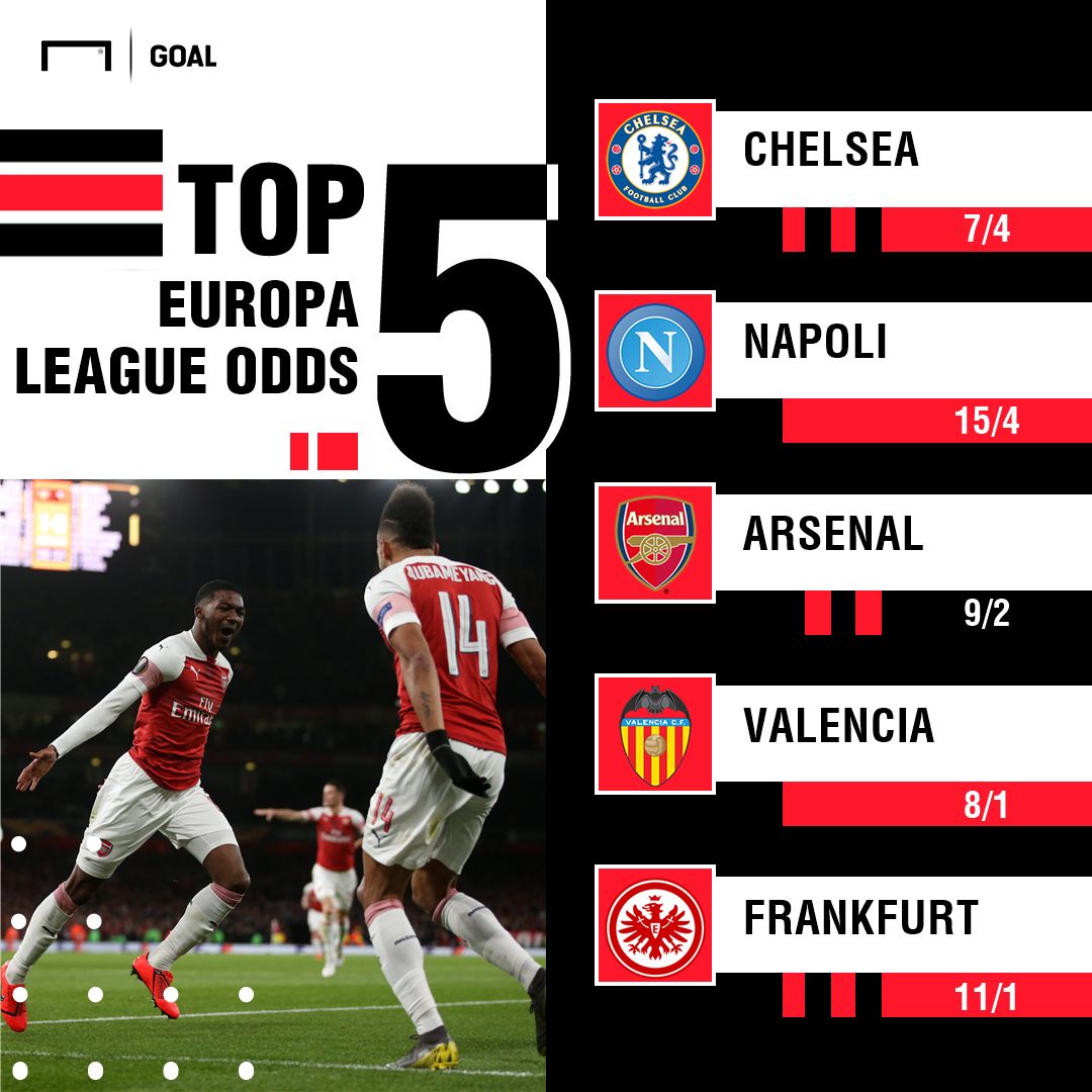 Euorpa League Winner Odds 150319