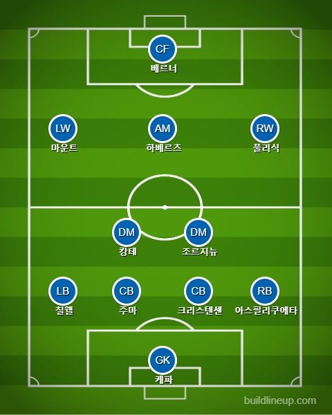 첼시 선발 라인업 vs 사우샘프턴