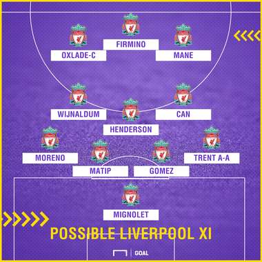 Possible LFC XI v Huddersfield