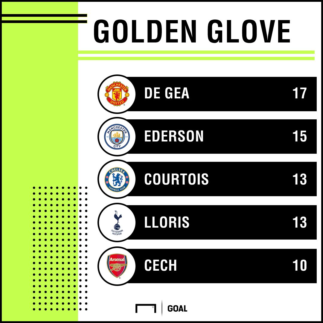 Golden Glove race 240418