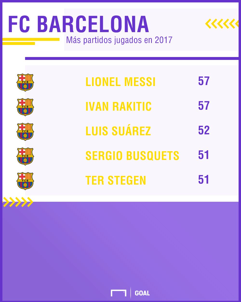 GFX Barcelona