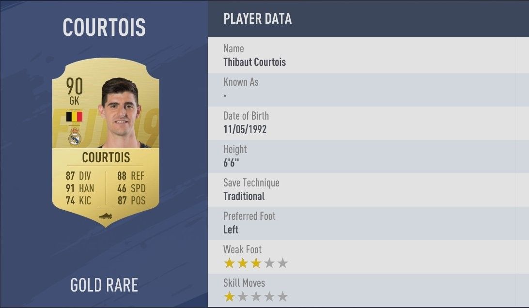 FIFA 19 3 Courtois