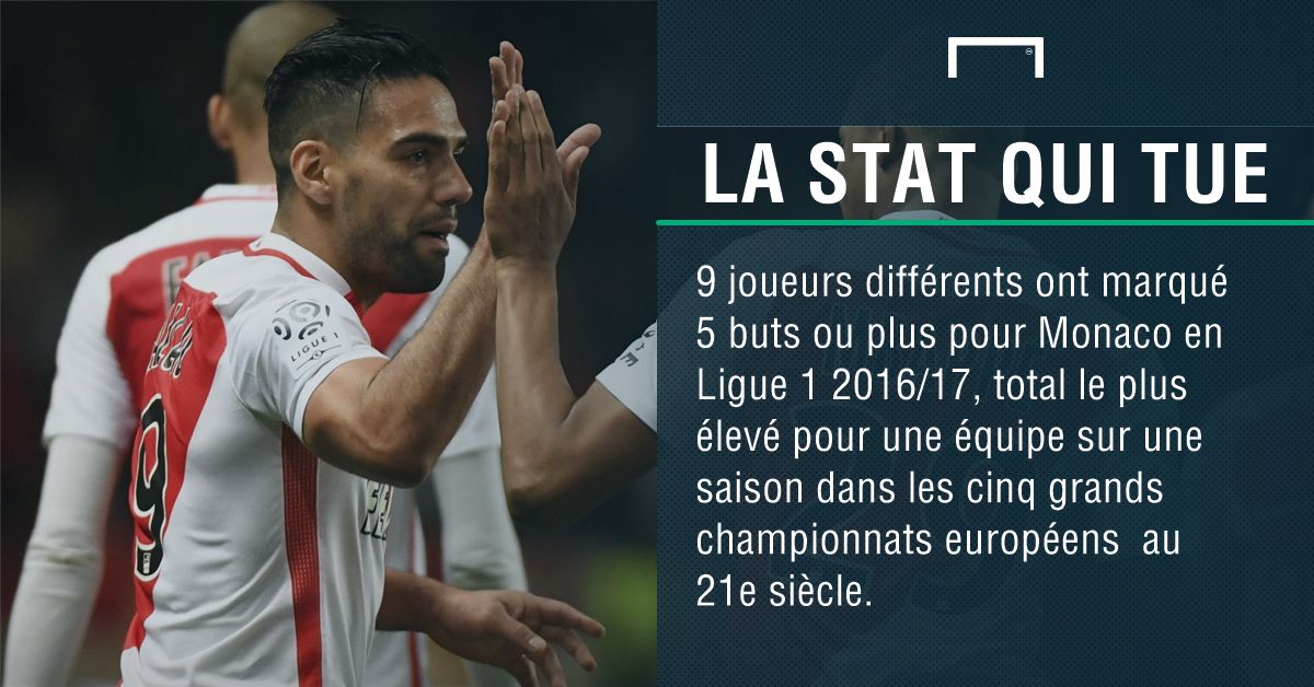Statistique Monaco Ligue 1 2016-2017