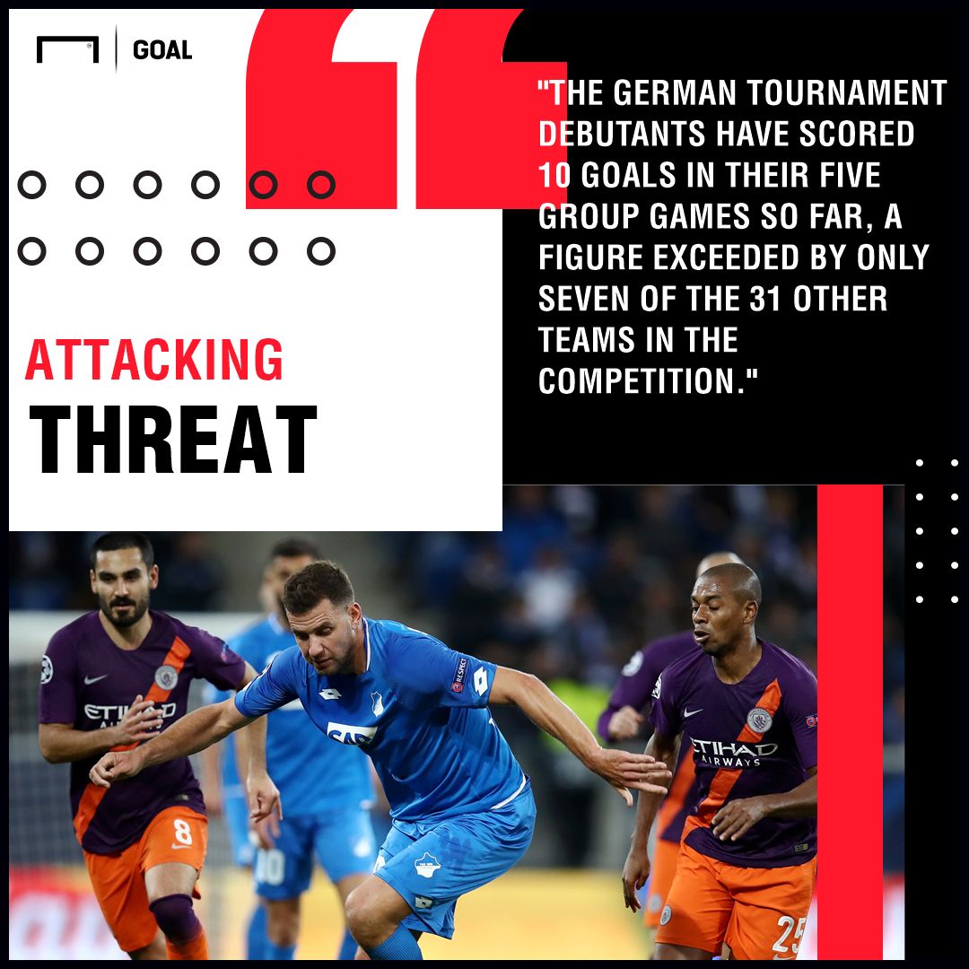 Manchester City v Hoffenheim Betting Preview