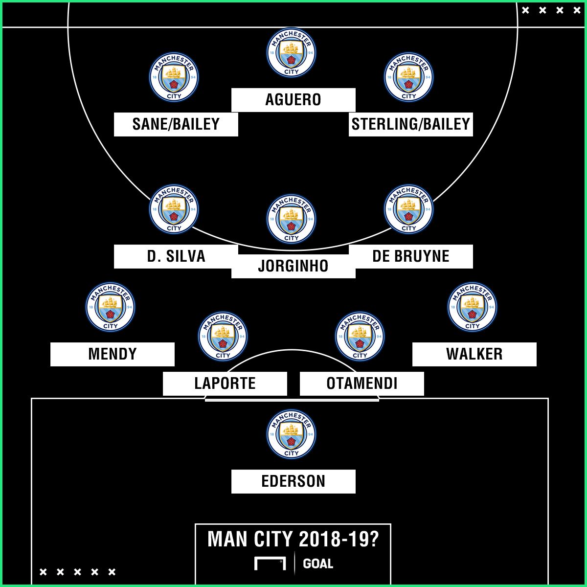 Leon Bailey Man City XI