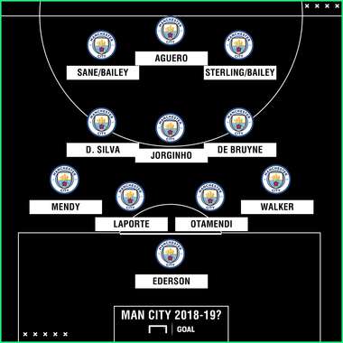 Leon Bailey Man City XI