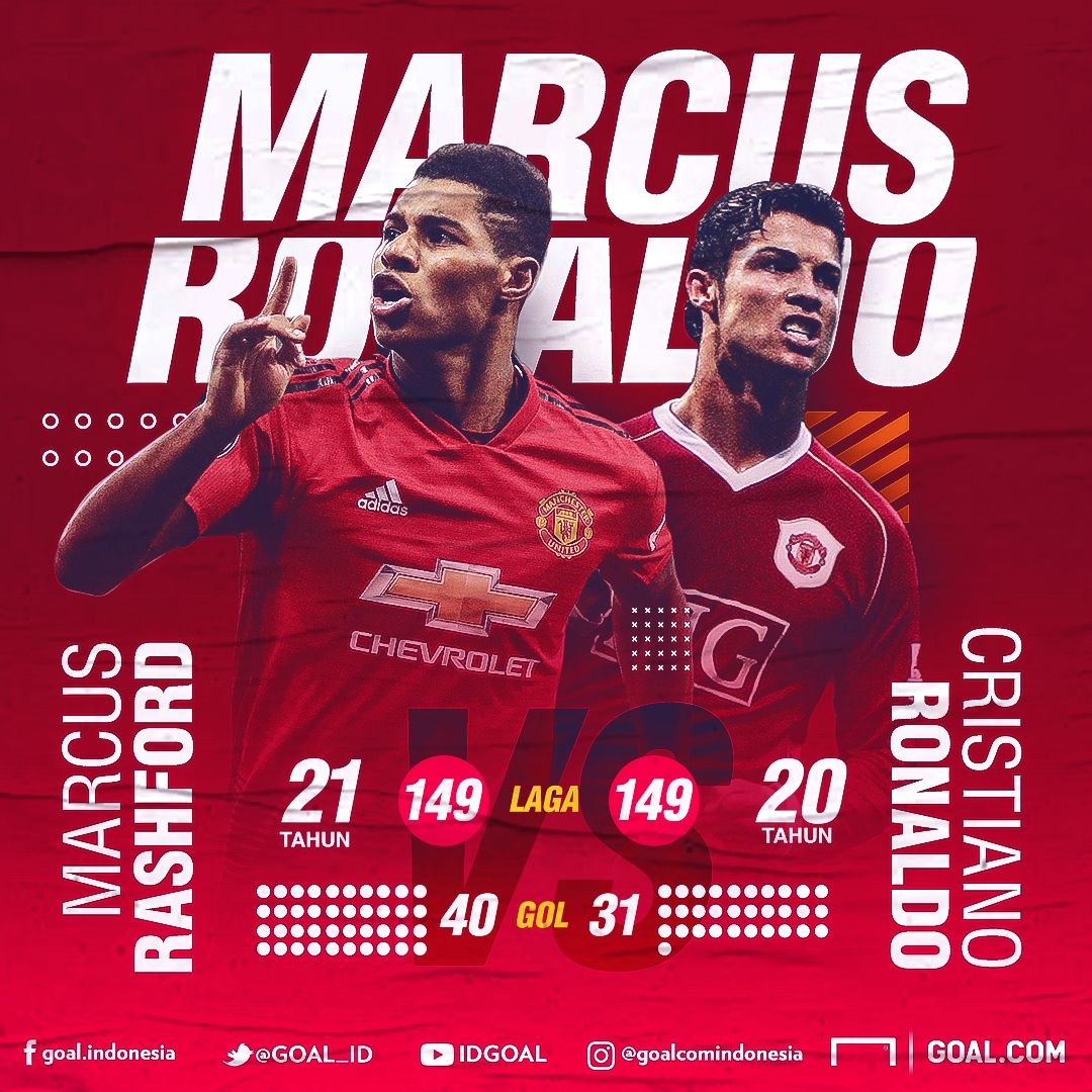GFXID Marcus Rashford, Cristiano Ronaldo | Manchester United