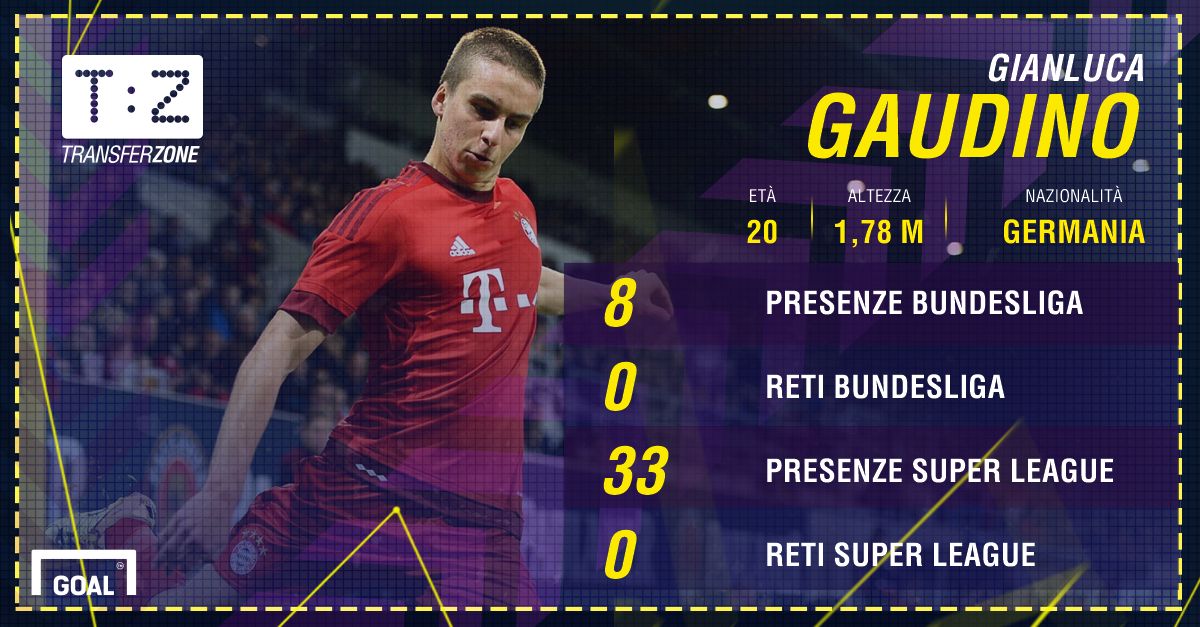 Gianluca Gaudino PS ita