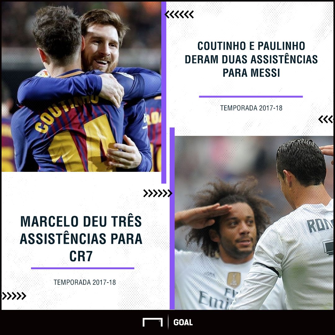 GFX brasileiros Messi Cristiano Ronaldo