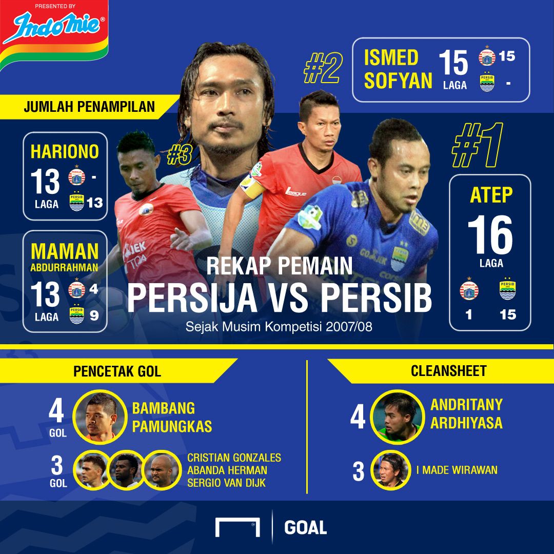 Indomie - Rekap Pemain