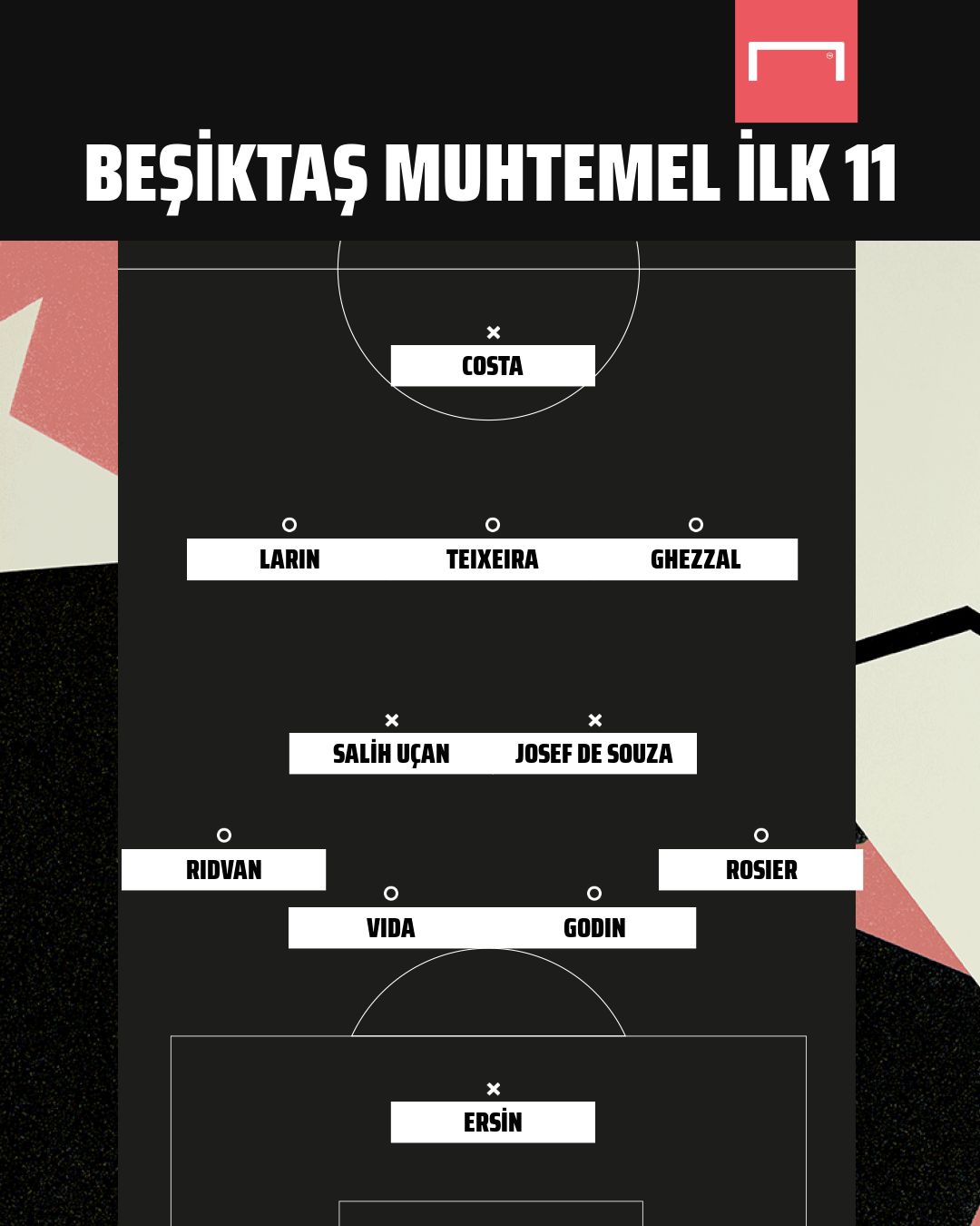 Beşiktaş muhtemel ilk 11 2021-22 08062021