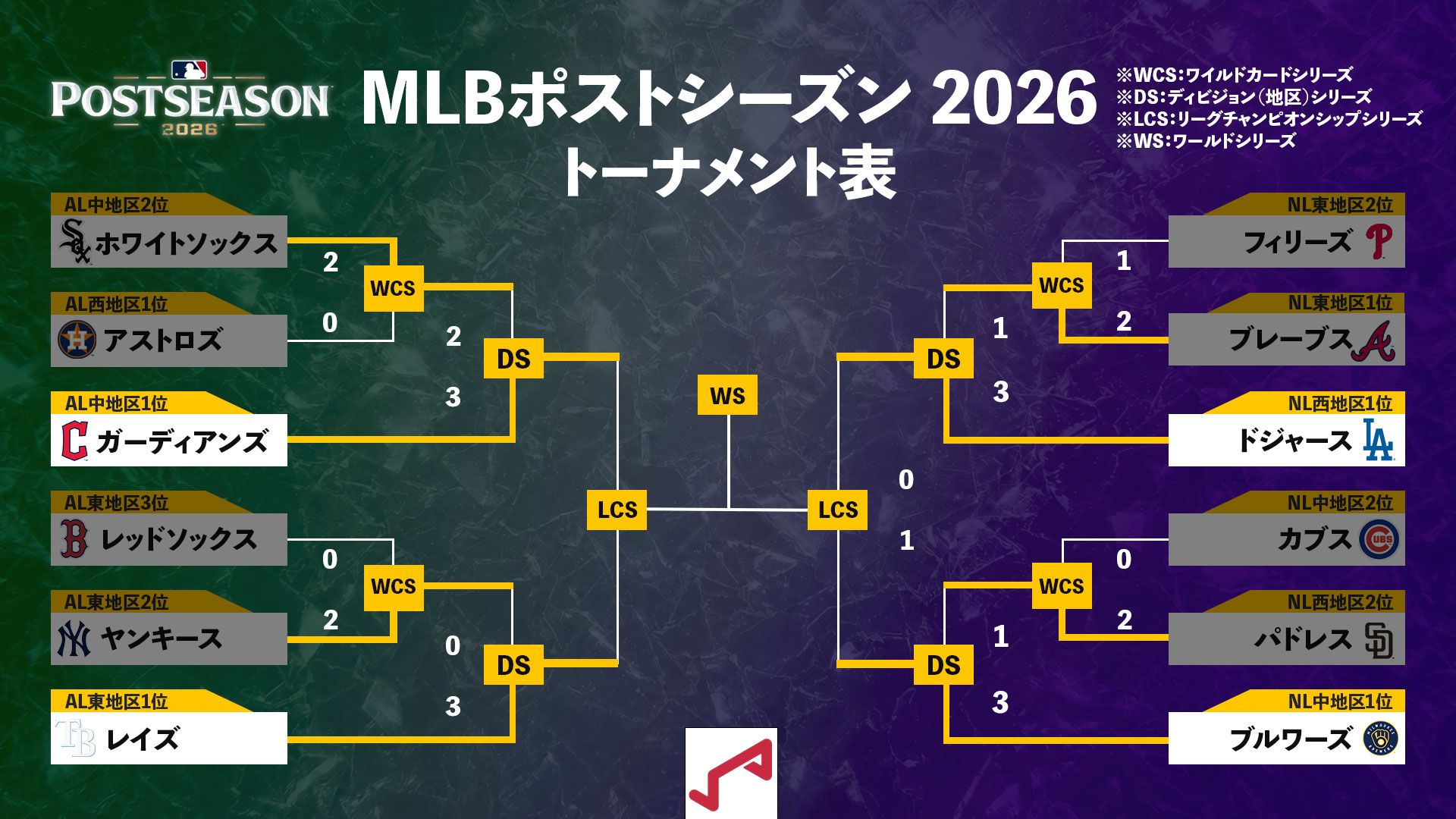 ポスト シーズン トーナメント 表