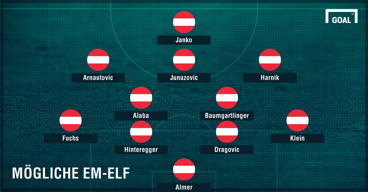 GFX Info Austria Formation Alt