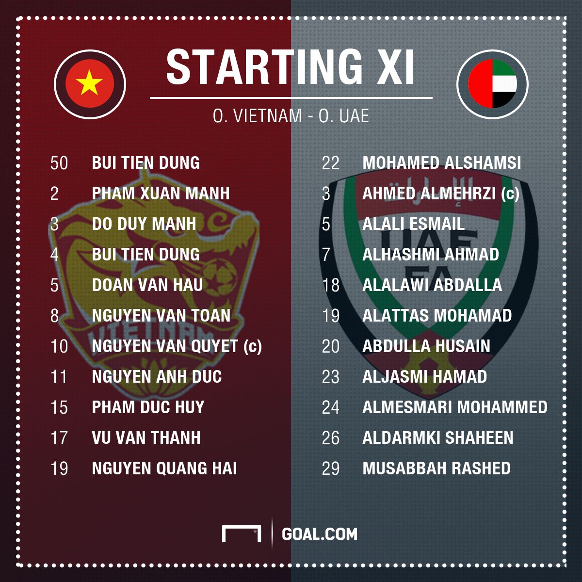 Olympic Việt Nam Olympic UAE Tranh hạng ba ASIAD 2018