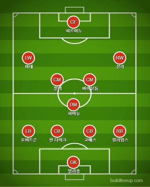 Liverpool Starting vs Arsenal