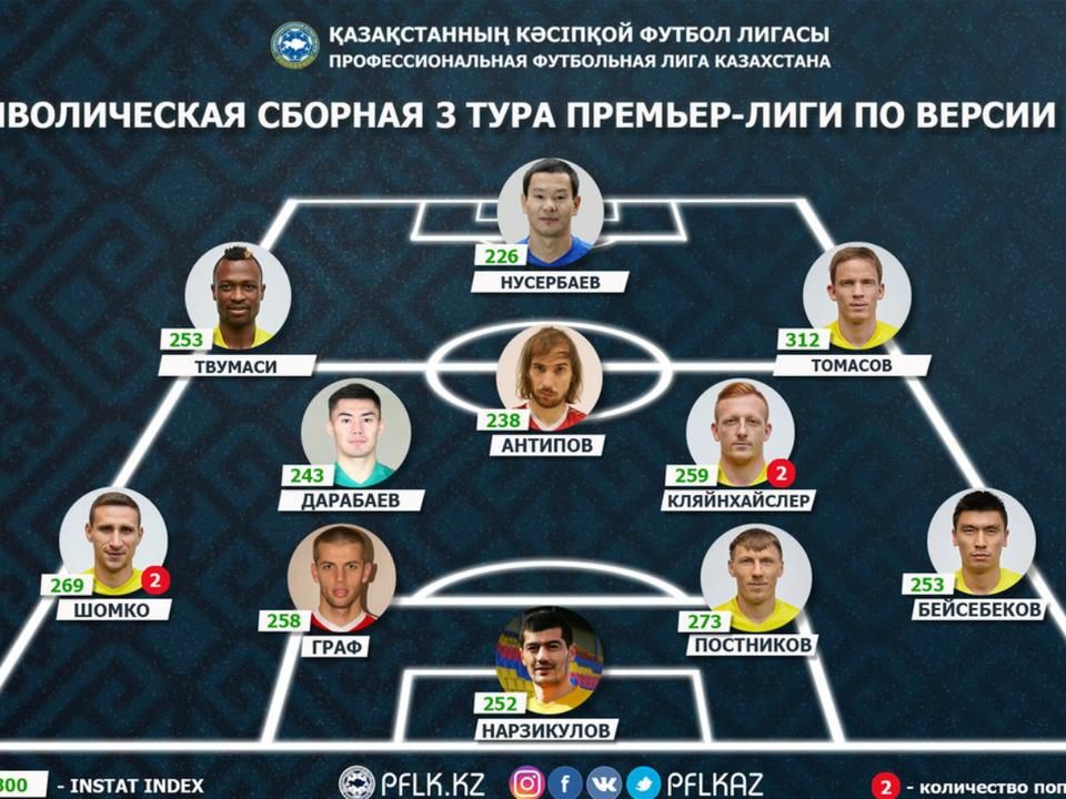 Kleinheisler László álomcsapat