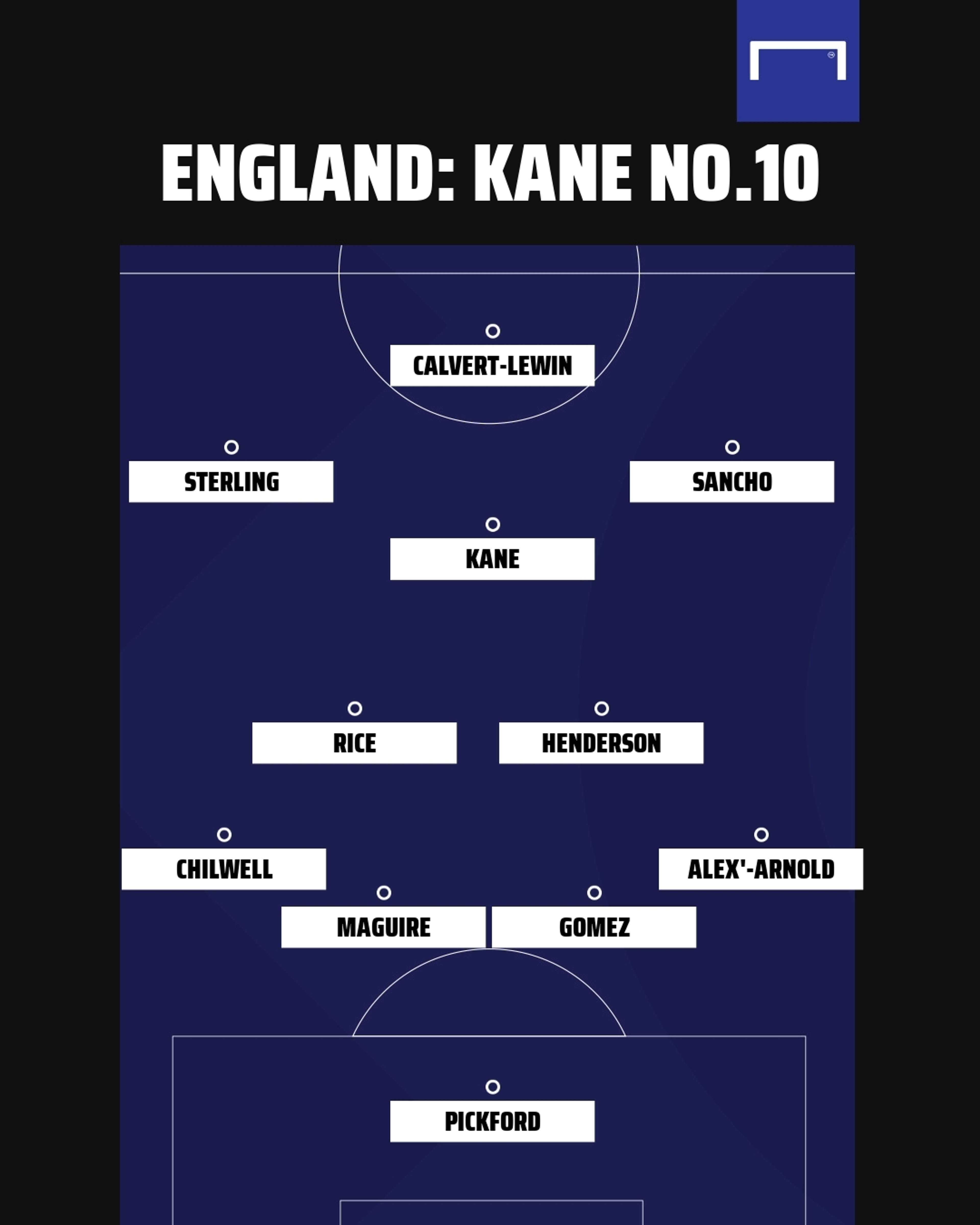 Harry Kane England No.10 GFX