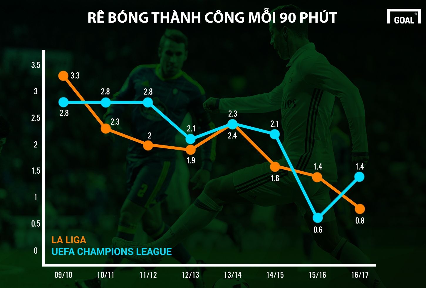 Cristiano Ronaldo Real Madrid Champions League