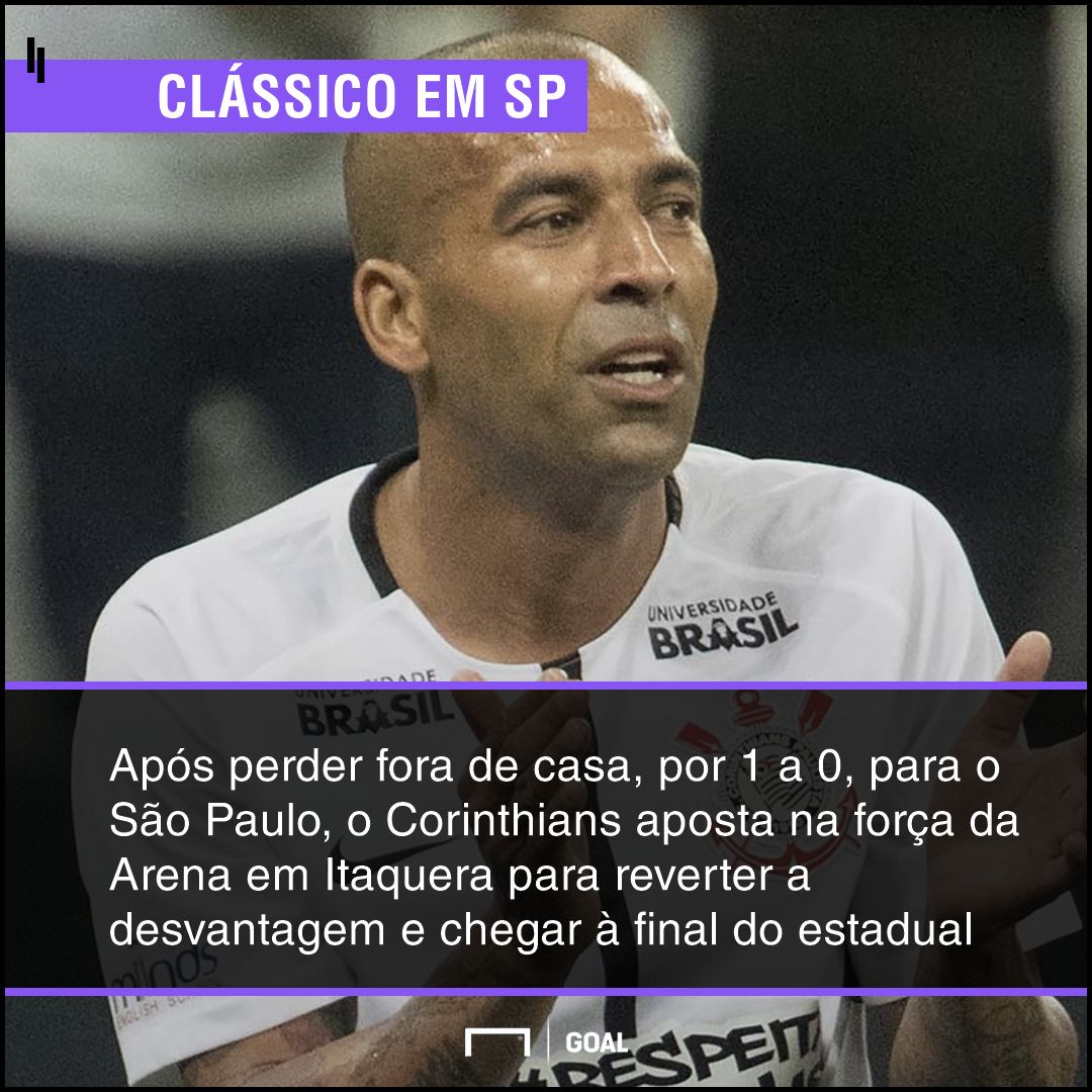 GFX bet365 Corinthians x São Paulo