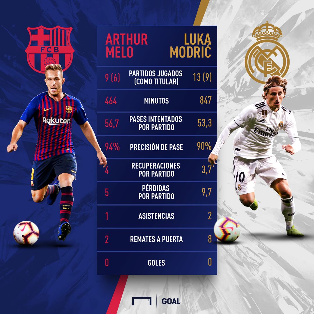 arthur-modric